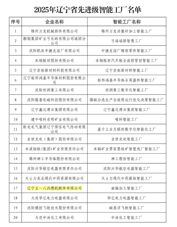 我公司成功獲評“遼寧省先進級智能工廠”